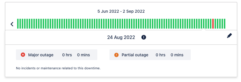 "Screenshot showing a pop-up form to edit the duration of a system outage for August 24, 2022"